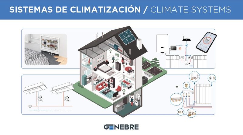 GENEBRE: Prepara tus instalaciones para el invierno con los