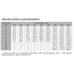 Caudal